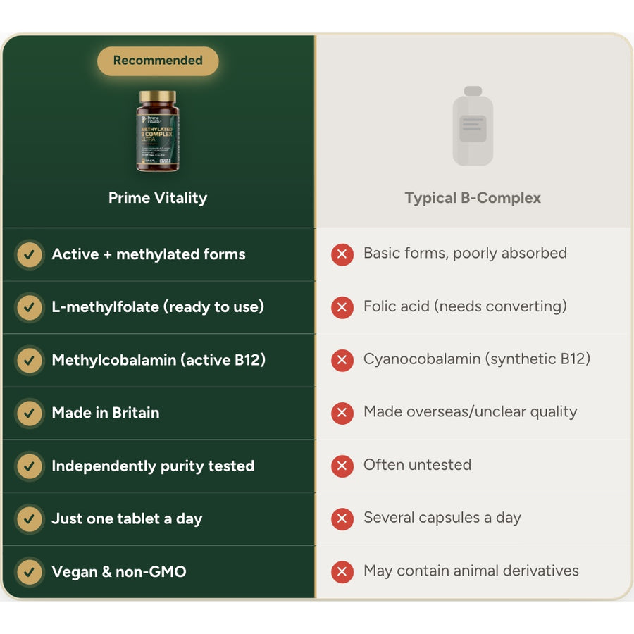 Prime Vitality vs a typical B-complex