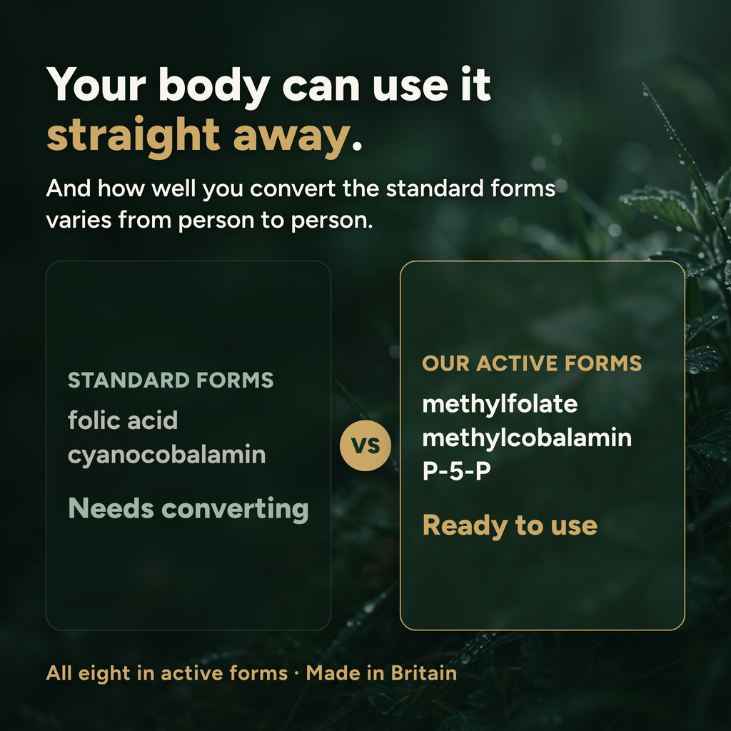 Active forms methylfolate, methylcobalamin and P-5-P are ready to use; folic acid and cyanocobalamin need converting